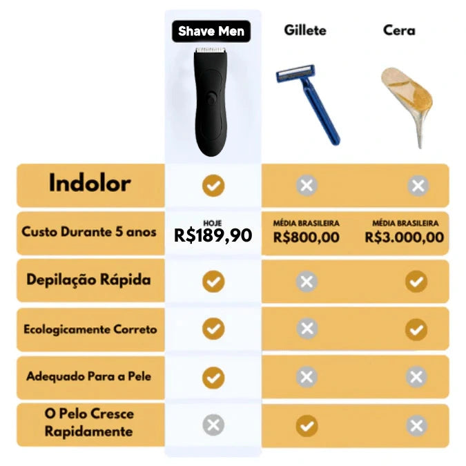 ShaveMan™ - Barbeador Elétrico | + BRINDE